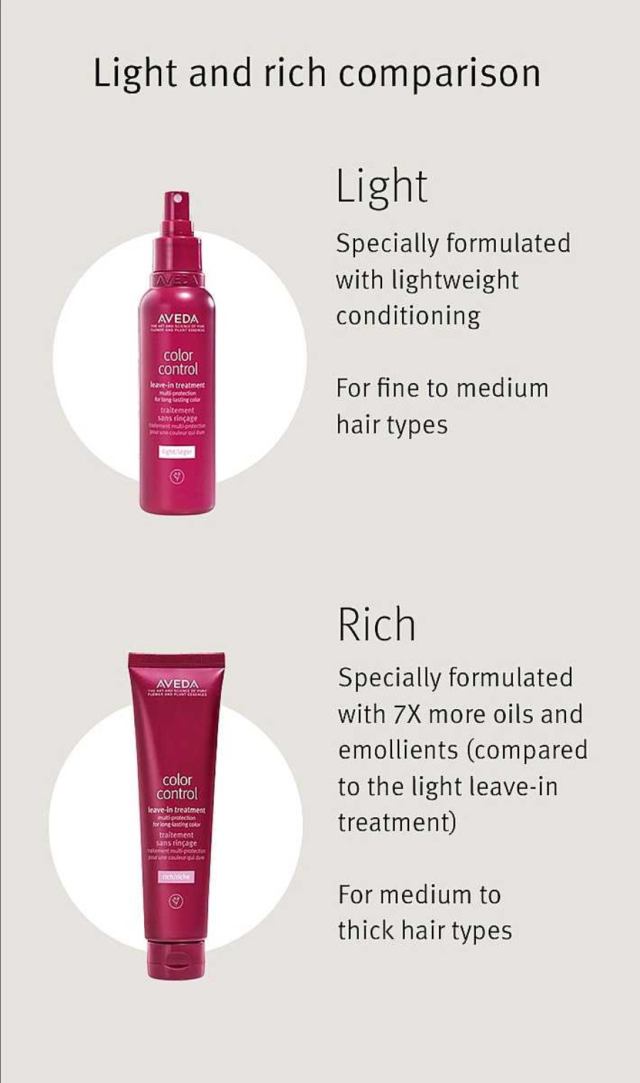 Hair & Scalp Aveda | Color Control Leave-In Treatment: Rich